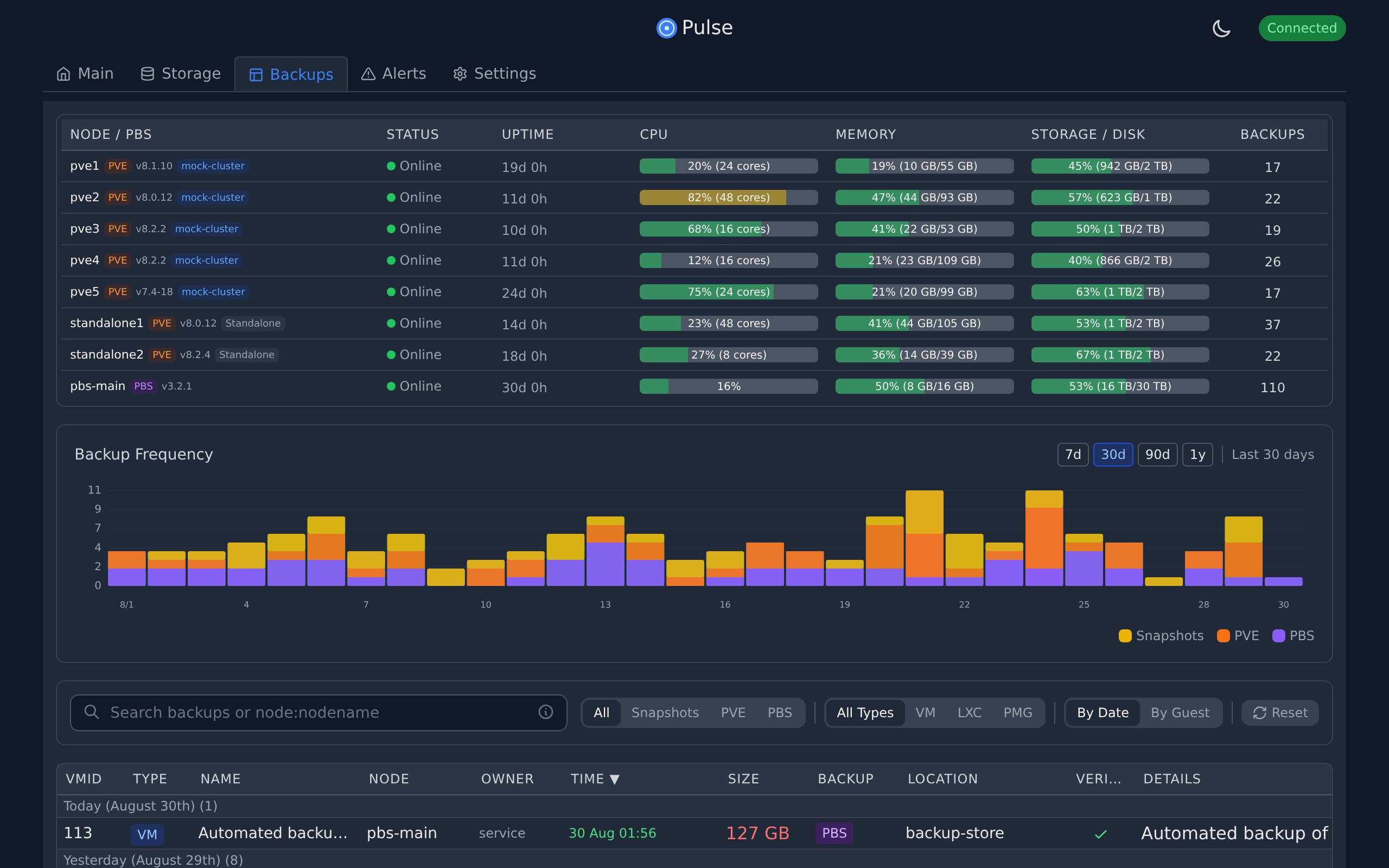 Backups