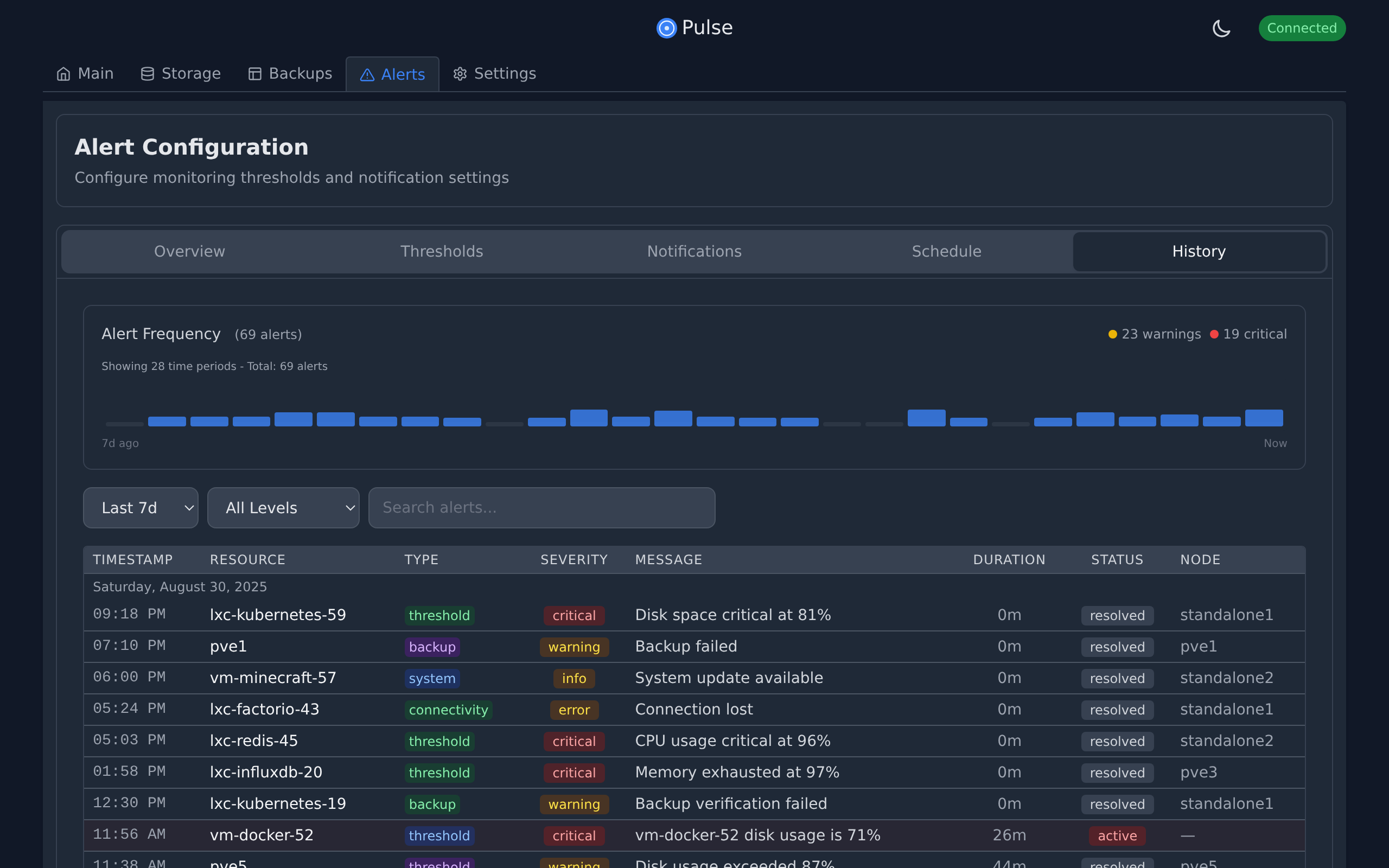 Alert History