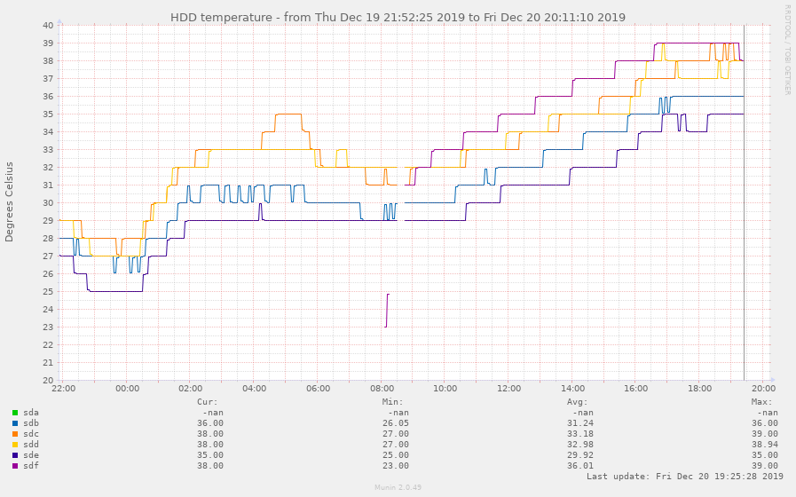 Hdd temp