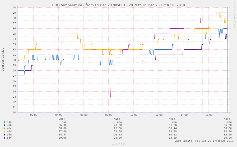 Hdd temp