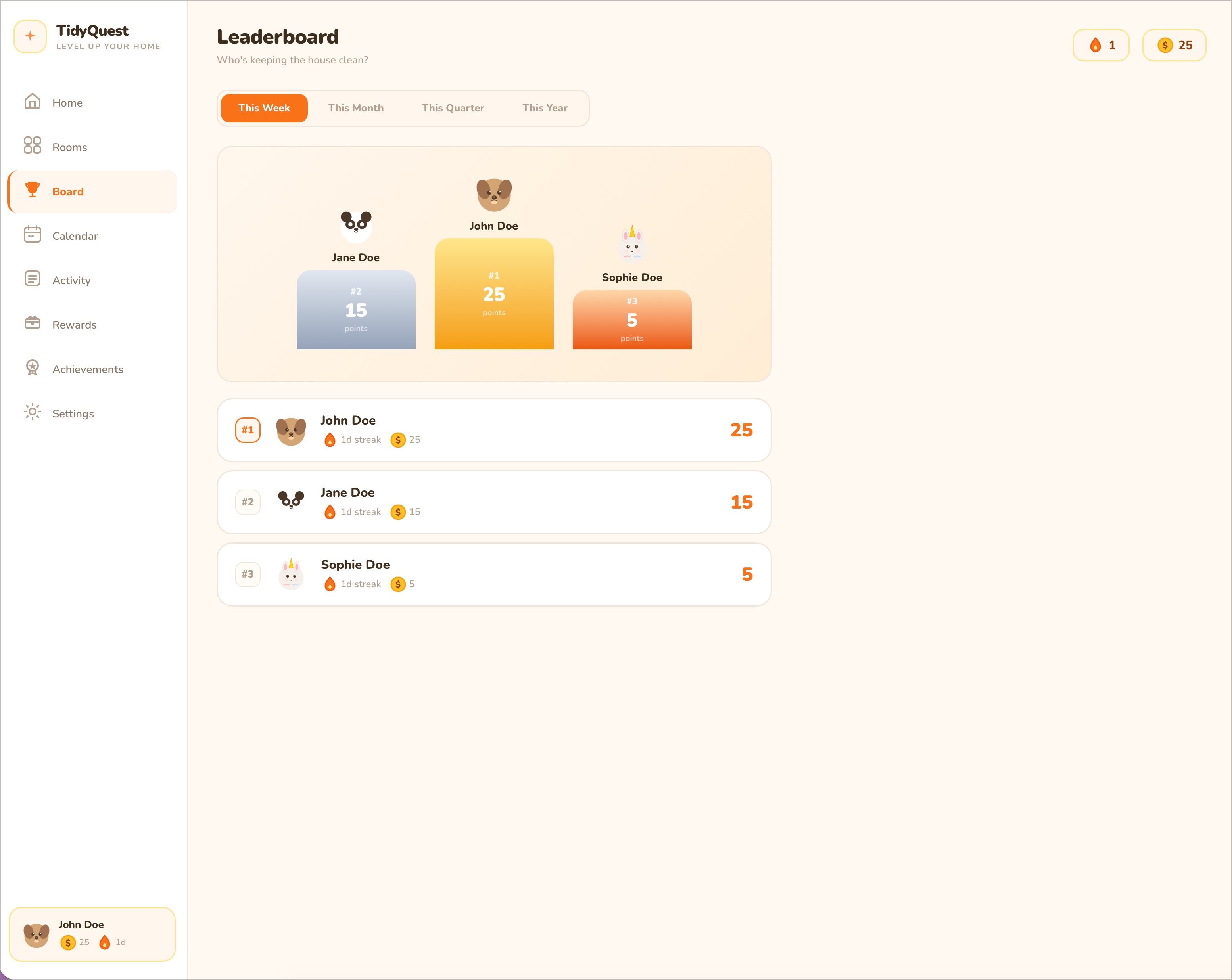 Leaderboard