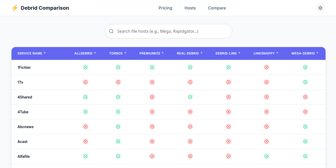 Debrid Services Comparison Interface