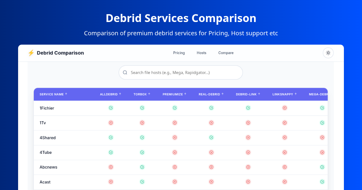 Interactive Debrid Services Comparison Tool