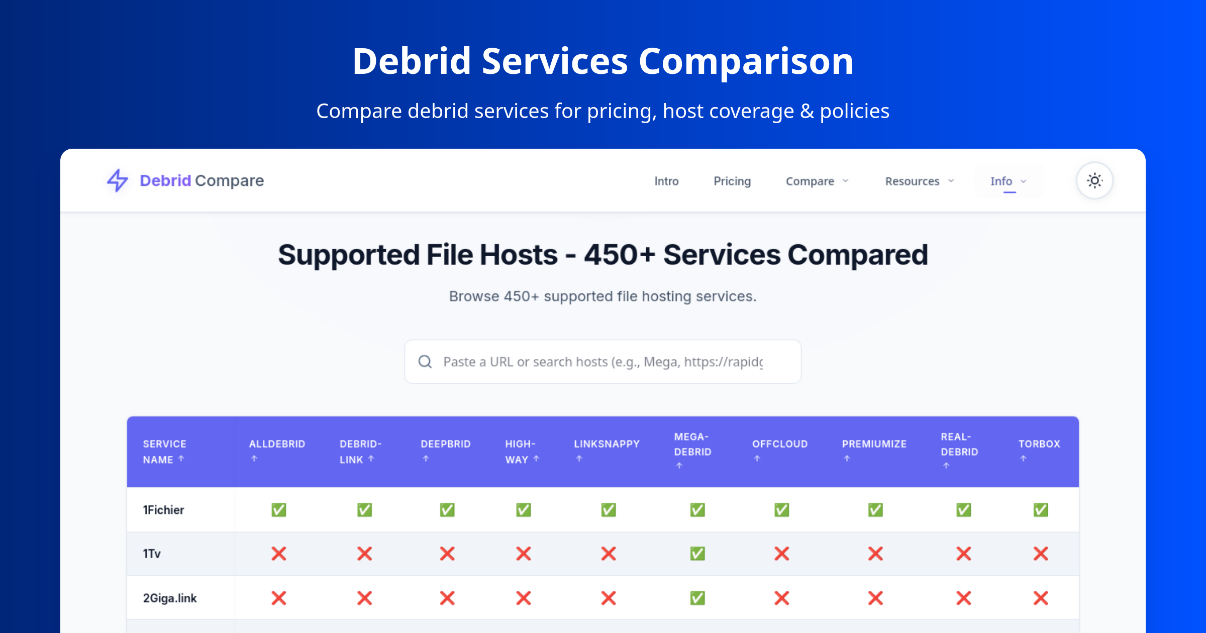 Interactive debrid services comparison web app showing side-by-side feature comparison, pricing, and host support tables with filtering and search capabilities