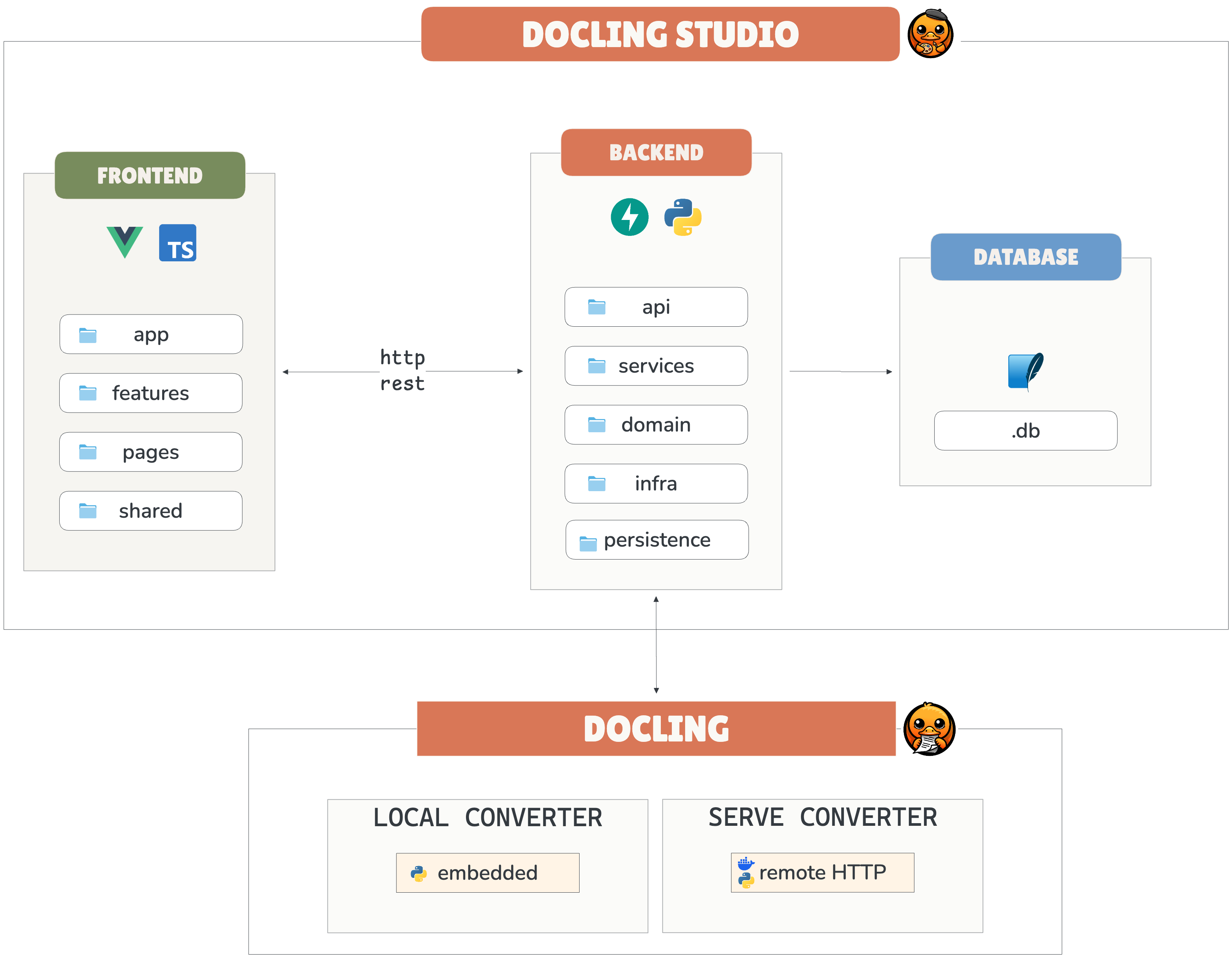 Docling Studio architecture