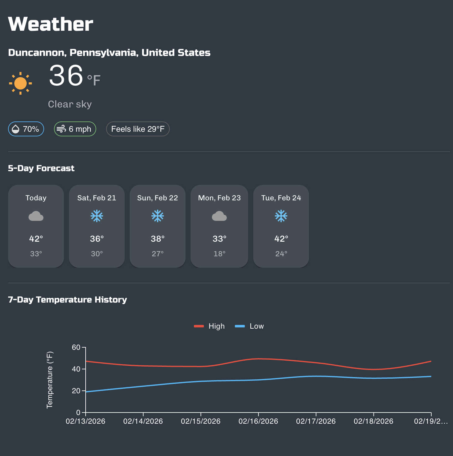 Weather via OpenMeteo