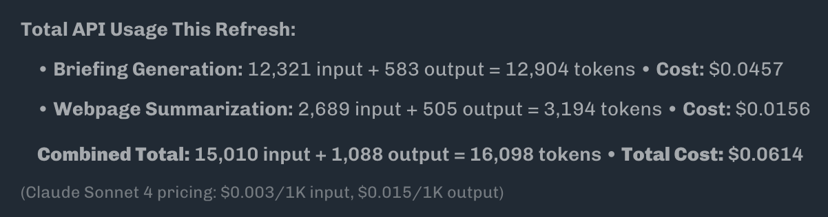 Usage