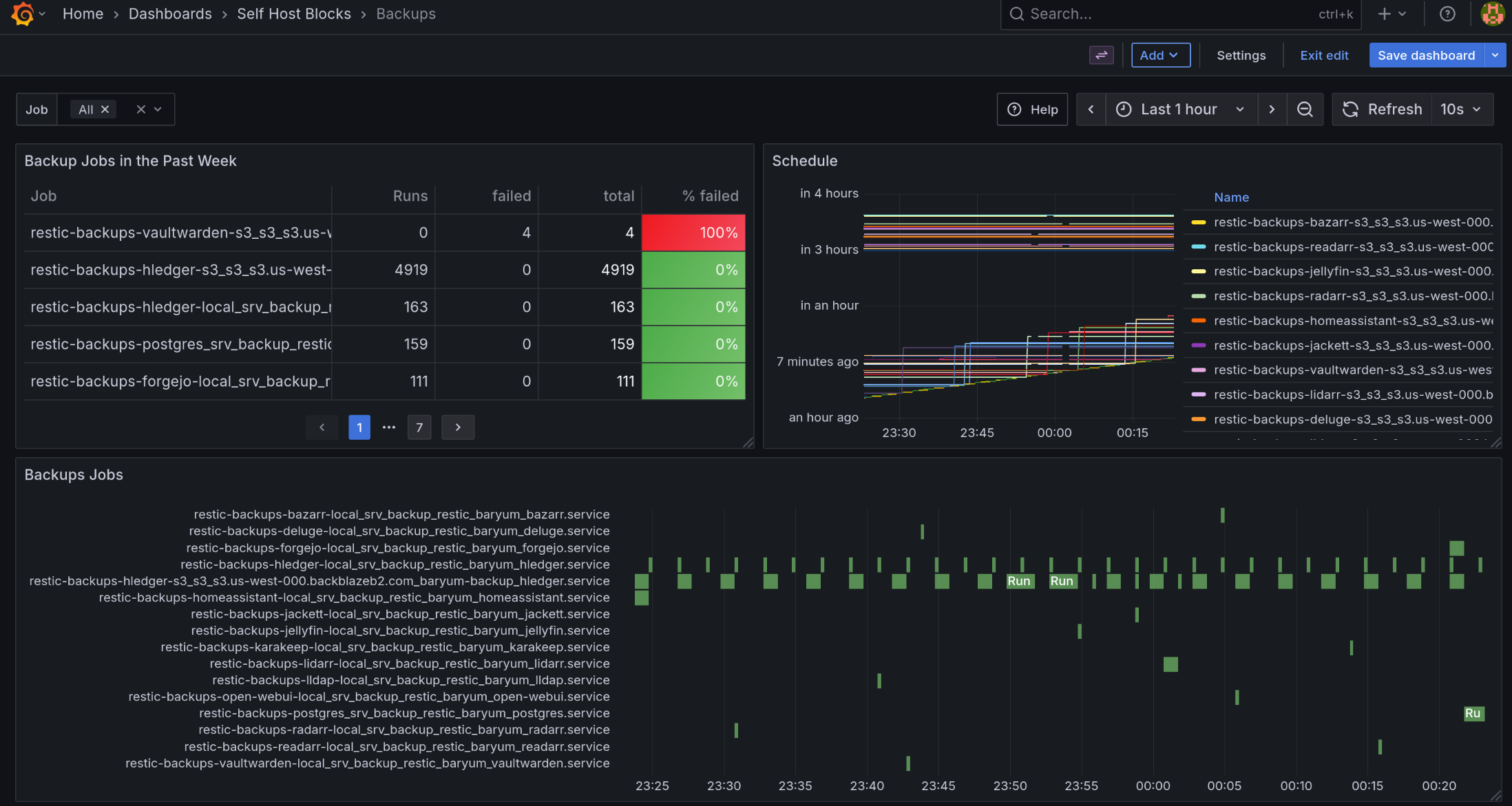 Backup Dashboard Top Part