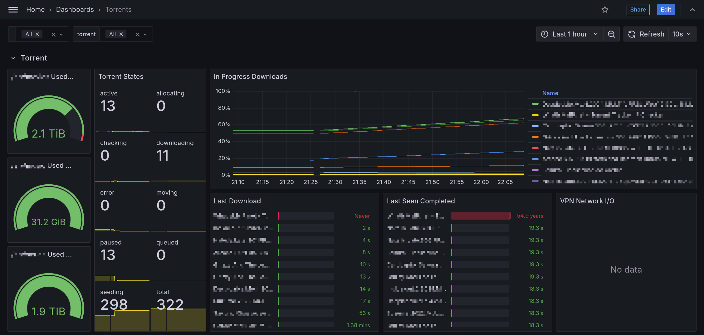 Deluge Dashboard Top Part